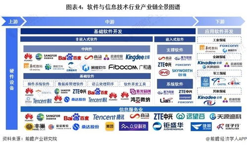 2023年中國(guó)戰(zhàn)略性新興產(chǎn)業(yè) 軟件與信息服務(wù)產(chǎn)業(yè)全景圖譜