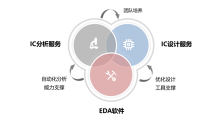 芯愿景科創板IPO獲受理，國產EDA產業迎來關鍵節點